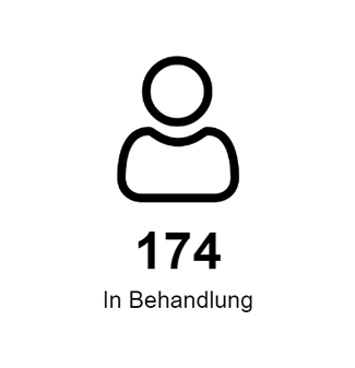 Medizinische Behandlungen für  Altenstadt